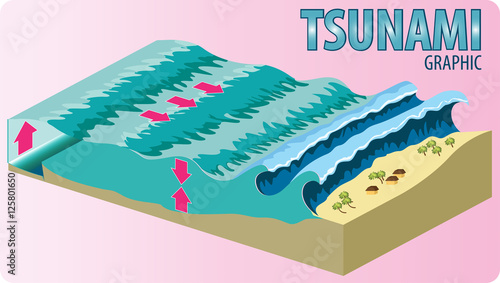 Vector illustration of Tsunami