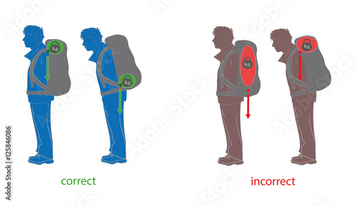 correct posture. weight distribution in the backpack. medical recommendations load on the spine. vector illustration.