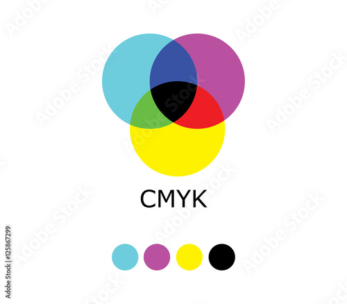 CMYK Color Diagram