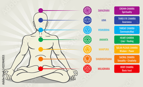 Human energy chakra system, ayurveda love asana vector illustration photo