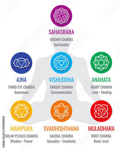 Spiritual indian chakra symbols, sacred geometry religion vector icons