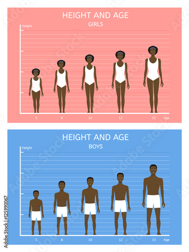 Height and age. African american boys and girls from five to fifteen years photo
