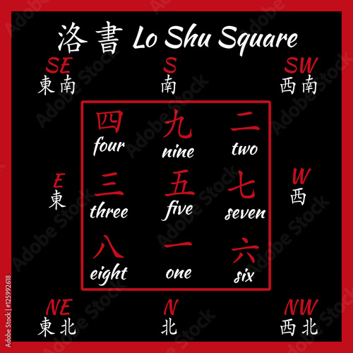 Chinese hieroglyphs numbers. Translation of chinesse characters-numbers. Lo shu squere.