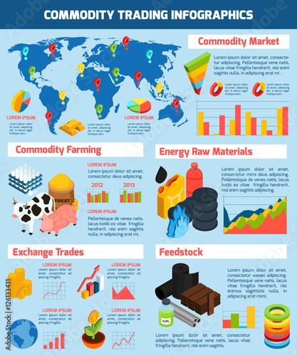 Commodity Trading Infographic Set 