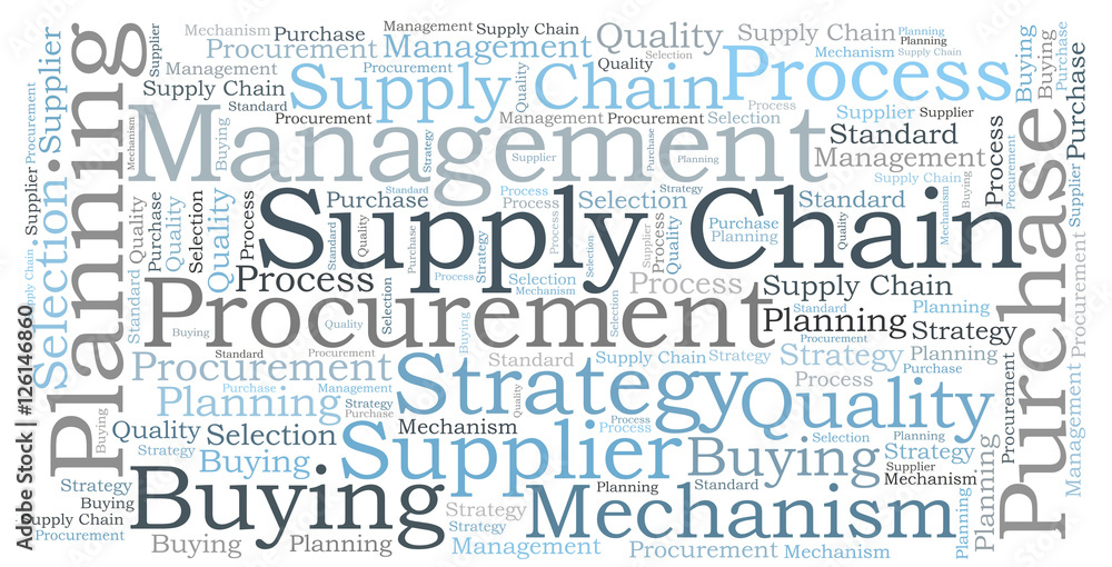 Supply chain word cloud