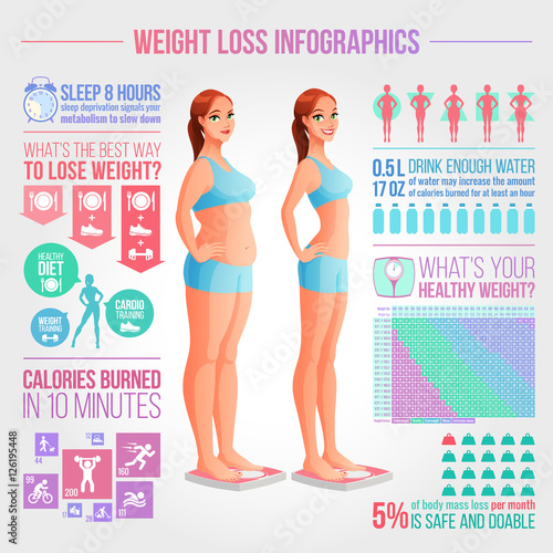 Before after weight loss illustration. Fitness and diet vector infographics.