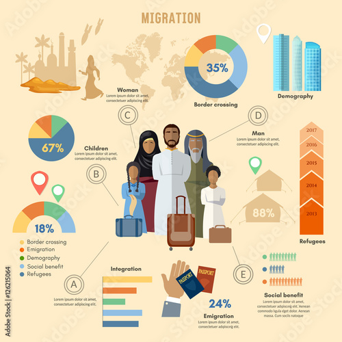 Refugees, infographic. refugees immigration, arab family
