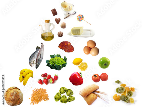 Food pyramid
