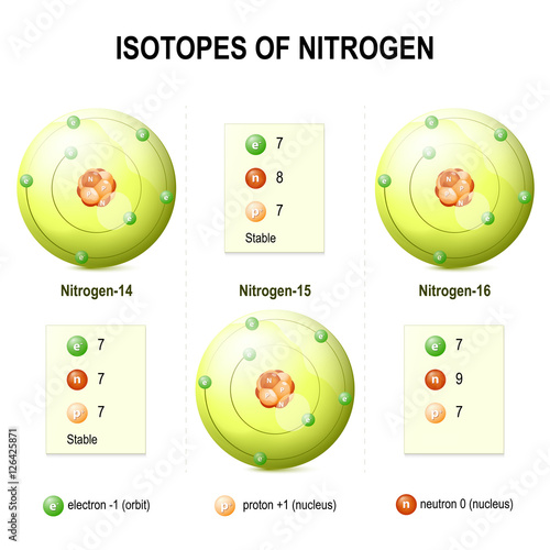 Isotopes of Nitrogen