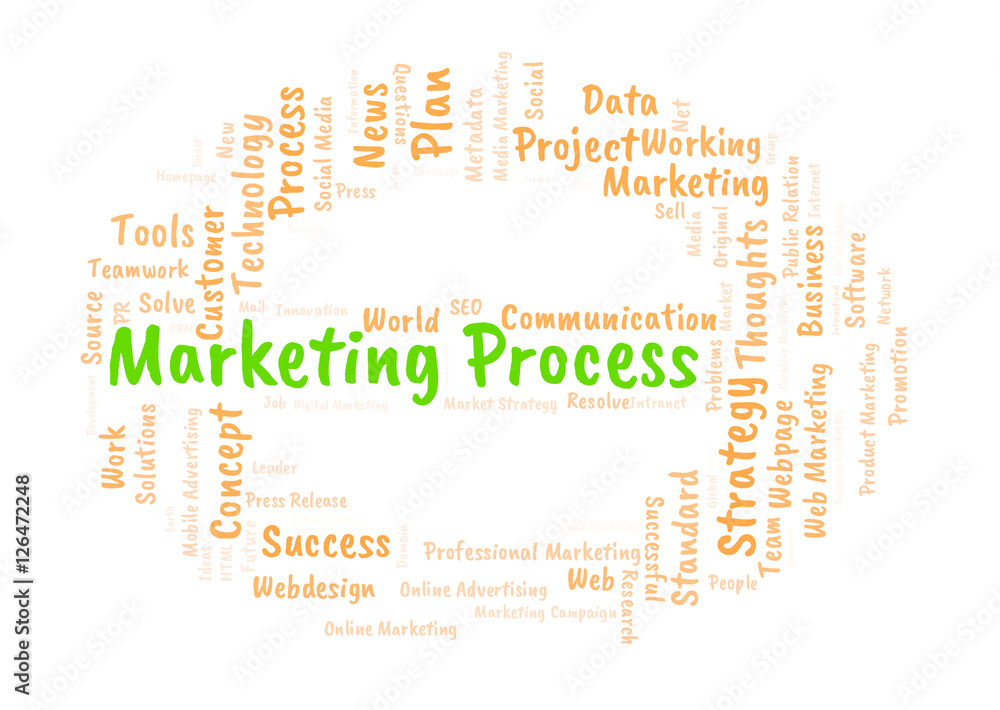 Fototapeta premium Marketing Process word cloud