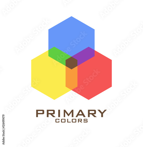 Three hexagons of primary colors blue, red, yellow and mixing of them. Vector illustration