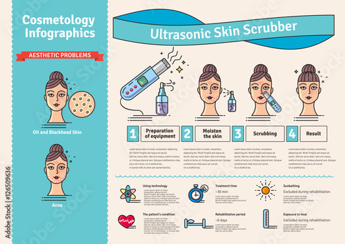 Vector Illustrated set with Deep Cleansing Facial by Ultrasonic skin scrubber