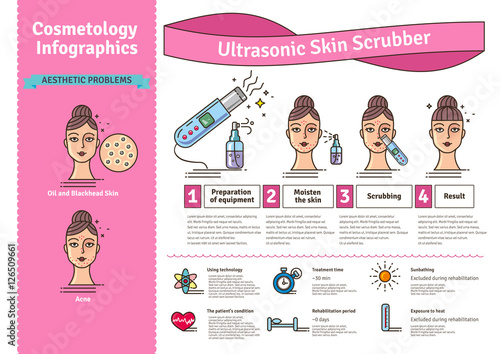 Vector Illustrated set with Deep Cleansing Facial by Ultrasonic skin scrubber