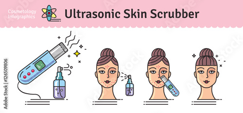 Vector Illustrated set with Deep Cleansing Facial by Ultrasonic skin scrubber