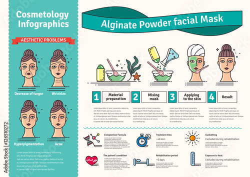 Vector Illustrated set with beauty salon Algae powder facial mask
