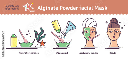 Vector Illustrated set with beauty salon Algae powder facial mask