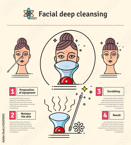 Vector Illustrated set with Deep Cleansing Facial
