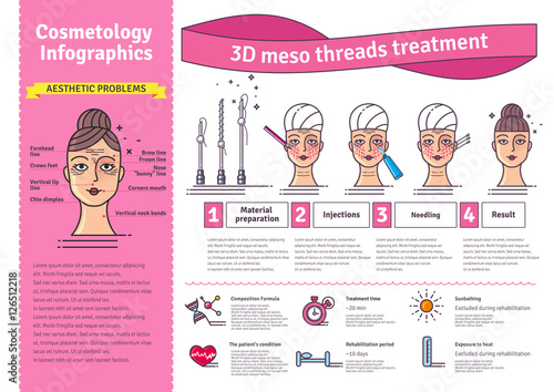 Vector Illustrated set with 3d Meso Thread face Lift therapy