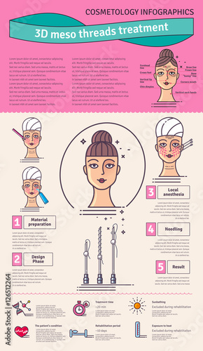 Vector Illustrated set with 3d Meso Thread face Lift therapy