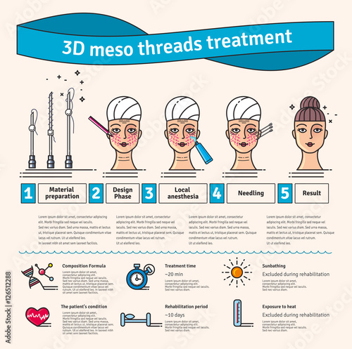 Vector Illustrated set with 3d Meso Thread face Lift therapy
