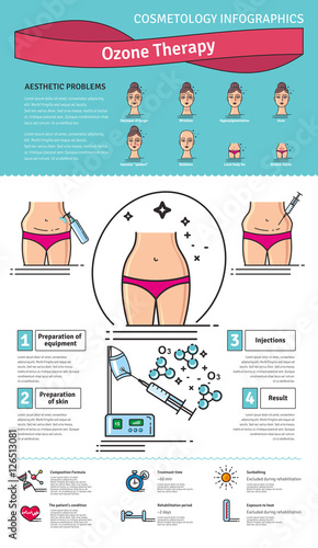 Vector Illustrated set with cosmetology ozone therapy