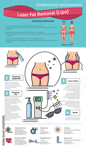 Vector Illustrated set with Laser LIPO Fat Removal