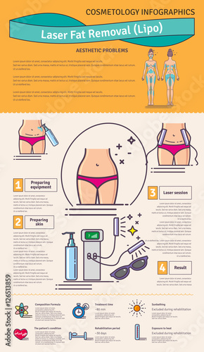Vector Illustrated set with Laser LIPO Fat Removal