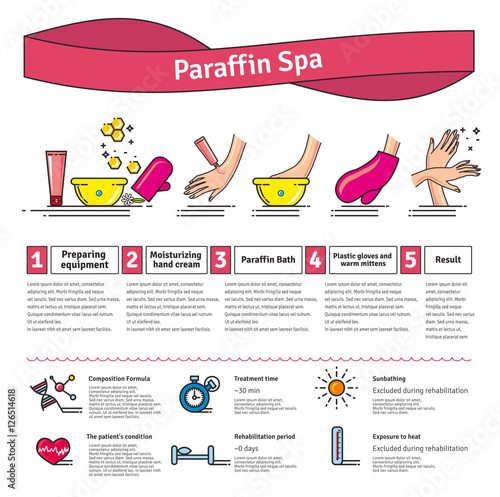 Vector Illustrated set with Paraffin Spa Treatment