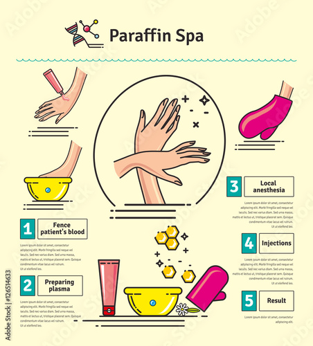 Vector Illustrated set with Paraffin Spa Treatment