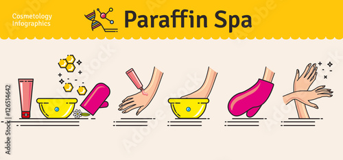 Vector Illustrated set with Paraffin Spa Treatment
