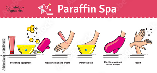 Vector Illustrated set with Paraffin Spa Treatment