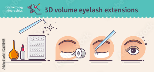 Vector Illustrated set with salon 3D volume eyelash extensions