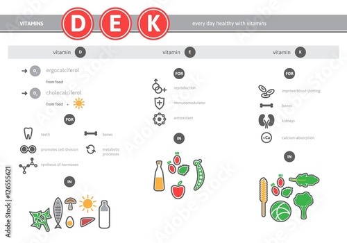 Medical vitamins D, E, K source infographics.