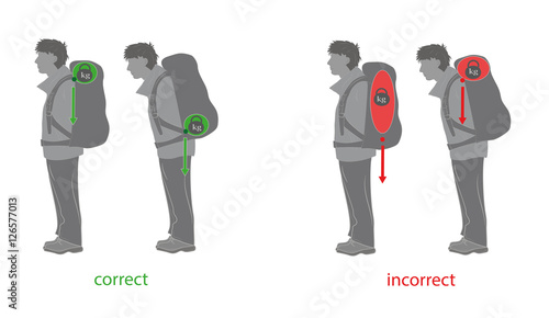 correct distribution of weight when wearing a backpack. vector illustration.