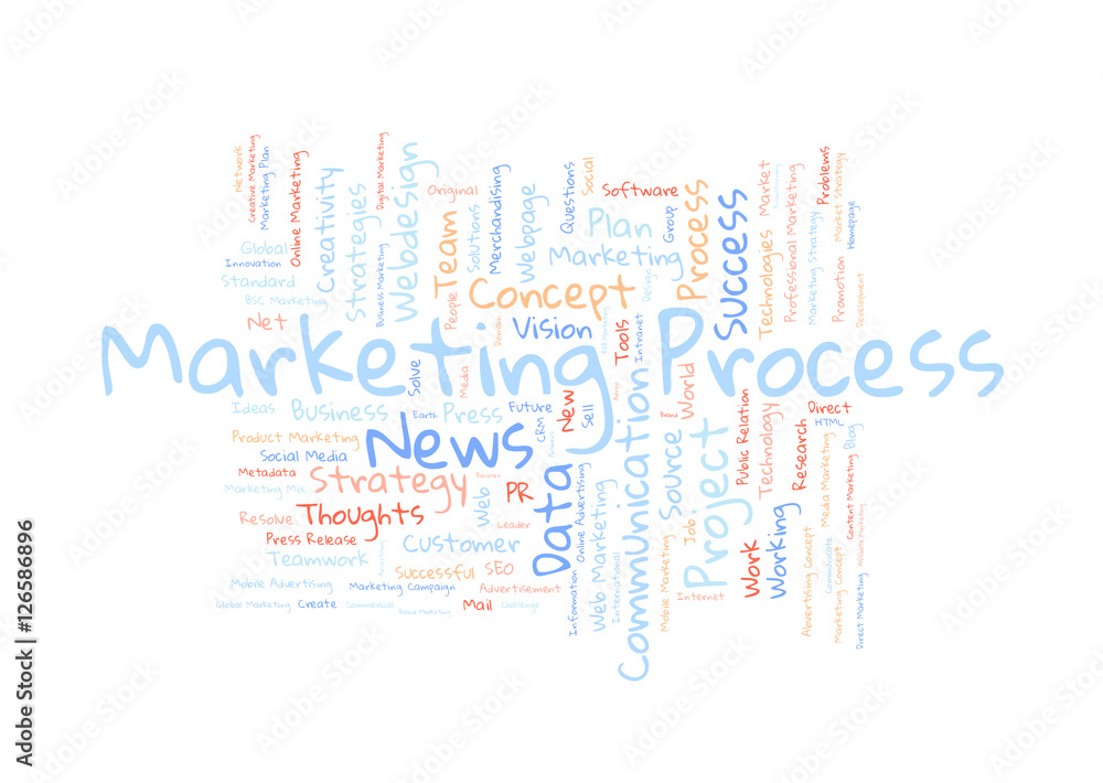 Marketing Process word cloud