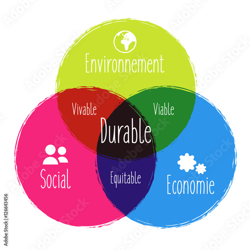 Développement Durable / Diagramme
