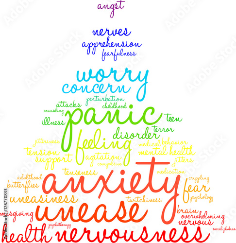 Anxiety Word Cloud on a white background.