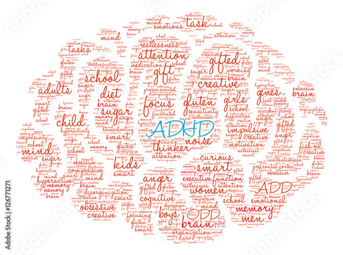 ADHD Brain Word Cloud
