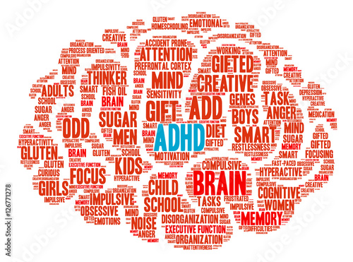 ADHD Brain Word Cloud
