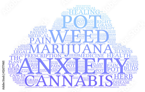 Anxiety Marijuana word cloud on a white background. 