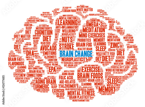 Brain Change Brain Word Cloud