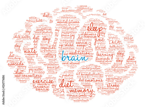 Brain Word Cloud