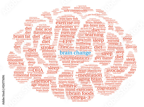 Brain Change Word Cloud