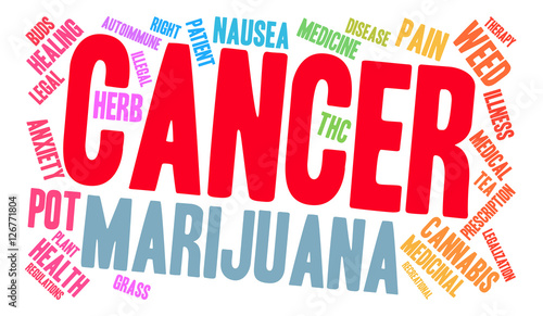 Cancer Marijuana Word Cloud on a white background. 