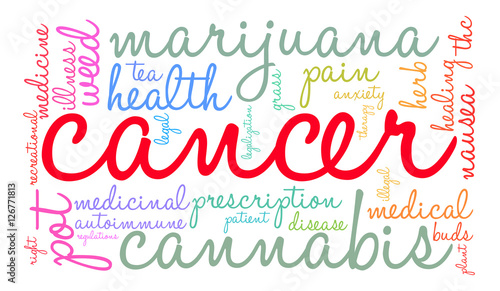 Cancer Marijuana Word Cloud