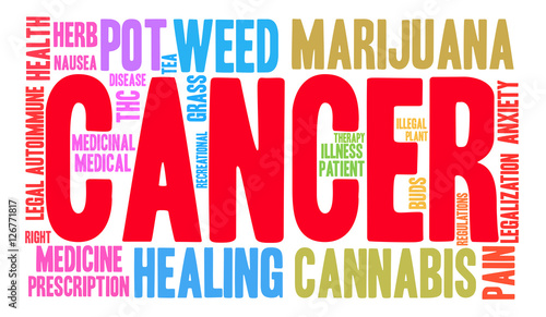 Cancer Marijuana Word Cloud