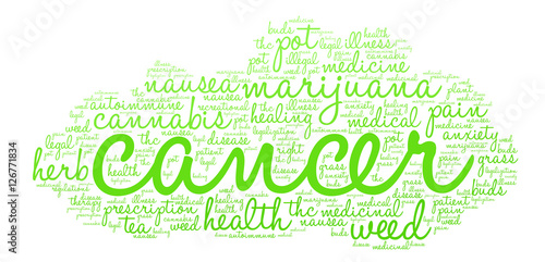 Cancer Marijuana Word Cloud