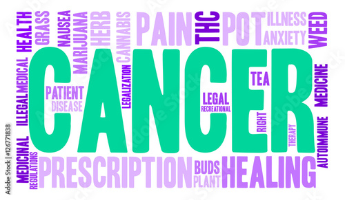 Cancer Marijuana Word Cloud