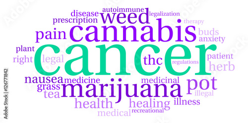 Cancer Marijuana Word Cloud