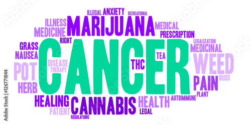 Cancer Marijuana Word Cloud on a white background. 